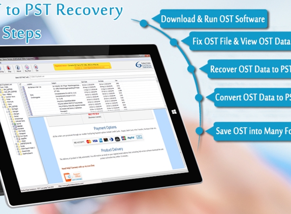 Software Engineering Group OST to PST