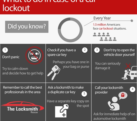 The Locksmith Rescue, Inc. - Miami, FL. What to do in case of a car lockout?? Follow this instruction!! And call us and we go to your rescue. #locksmith #locksmithservices #miami