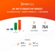 Orangetheory Fitness