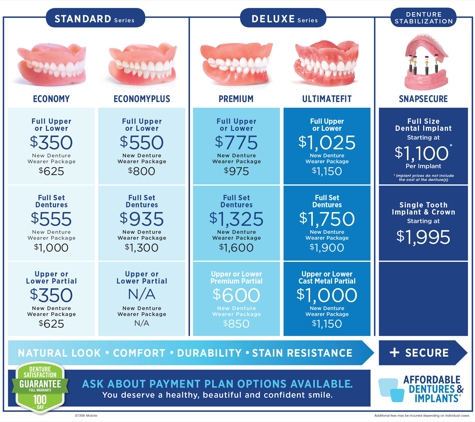 Affordable Dentures & Implants - Mobile, AL