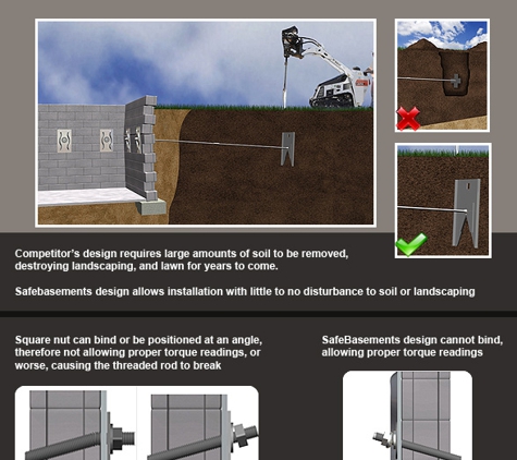 A&M SafeBasements - Lakeville, IN