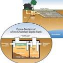 Brian's Septic Service - Septic Tanks & Systems
