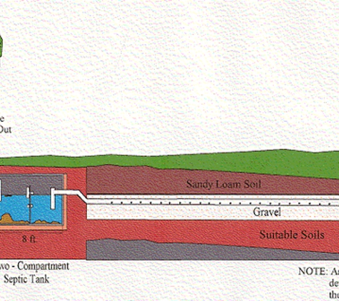 A-Verdi Septic Service - Savannah, NY