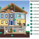 Simplified Green Homes - Energy Conservation Products & Services