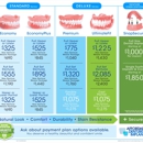 Affordable Dentures