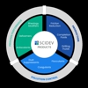 Scidev Energy Services, Inc. gallery