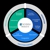 Scidev Energy Services, Inc. - Chemicals
