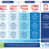 Affordable Dentures gallery