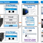 IT Cloud Consulting Services