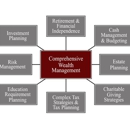 Capital Management LLC - Financial Planners