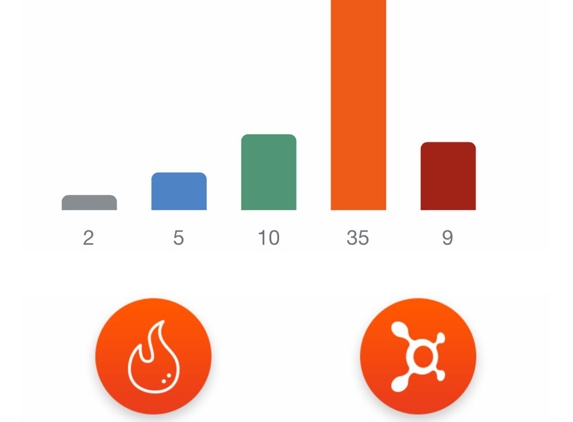 Orangetheory Fitness - Phoenix, AZ