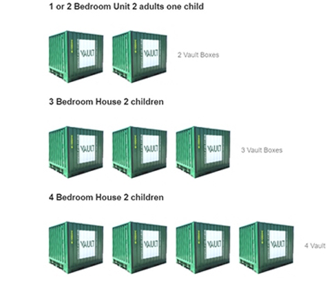 Vault Mobile Storage Adelaide - Regency Park, SA. How Many Boxes Do i Need?