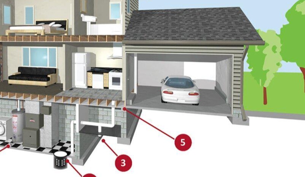 Northeast Ohio Radon Solutions - Brunswick, OH