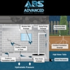 Advanced Basement Solutions gallery