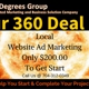 360 Degrees Group