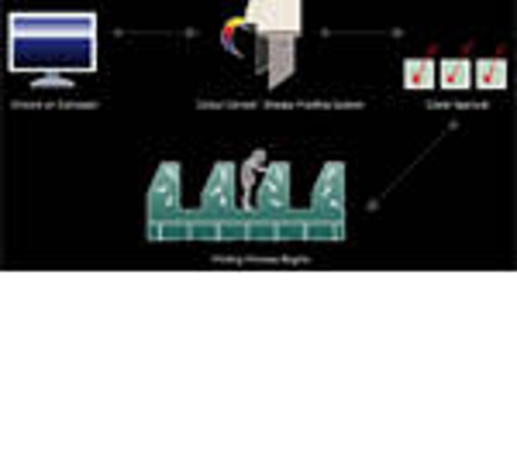 P M S Lithography Pty Ltd - Thomastown, VIC