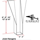 Pinquist Tool & Die Co Inc - Display Designers & Producers