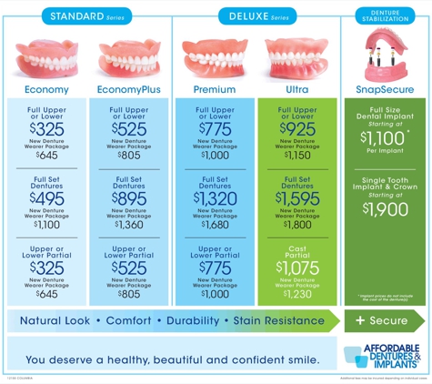 Affordable Dentures - Columbia, MO