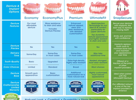 Affordable Dentures - Sevierville, TN