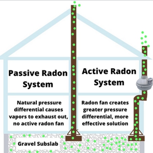 Northeast Ohio Radon Solutions - Brunswick, OH