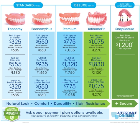 Affordable Dentures & Implants - Peoria, IL