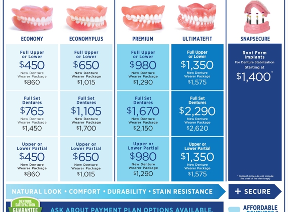 Affordable Dentures - Tracy, CA