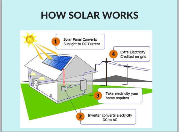 Yuma home solar - Yuma, AZ