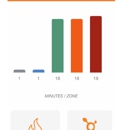 Orangetheory Fitness - Health Clubs