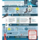 Carter Electric of SWFL - Electricians