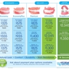 Affordable Dentures gallery