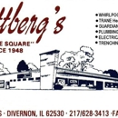 Rettberg's - Heating, Ventilating & Air Conditioning Engineers