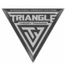 Triangle Theory Training - Personal Fitness Trainers