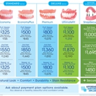 Affordable Dentures