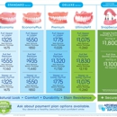 Affordable Dentures - Prosthodontists & Denture Centers