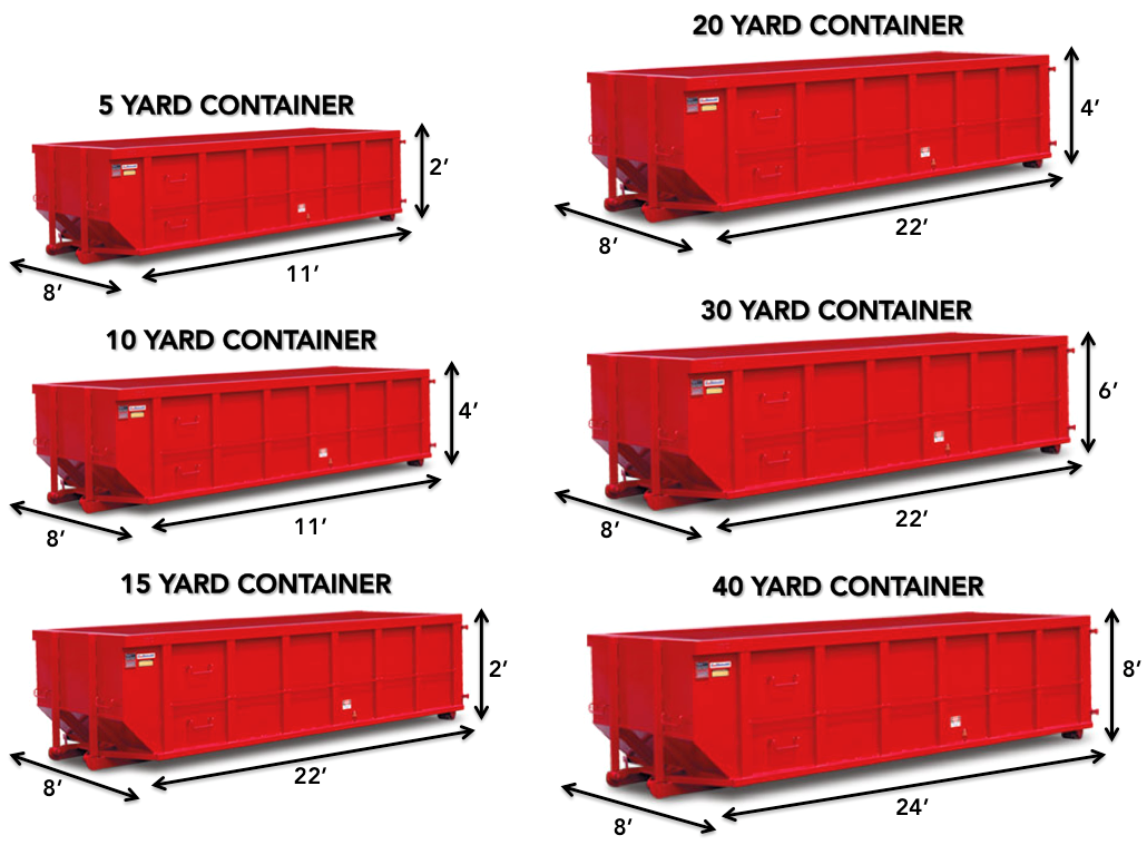 Roll Off Dumpster Rental Denver 1700 Platte St, Denver, CO 80202