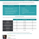 Sarah Baraz - CMG Home Loans