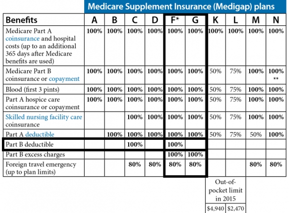 MedicareSolutionsTurning65.com - Winston-Salem, NC