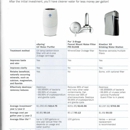 Water for Wellness