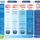 Affordable Dentures & Implants - Prosthodontists & Denture Centers