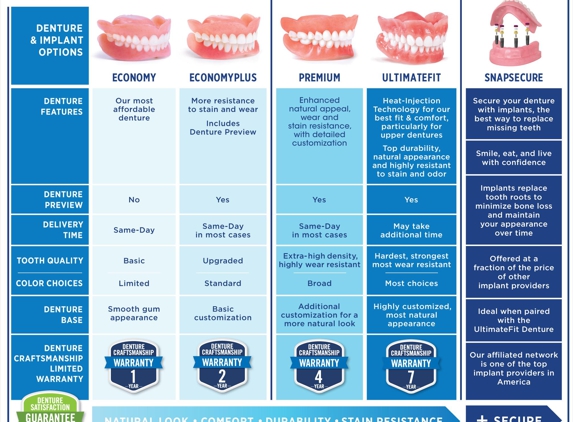 Affordable Dentures - Greenville, RI