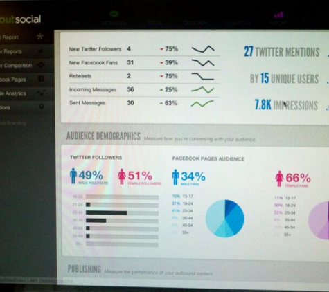 Sprout Social, Inc. - Chicago, IL