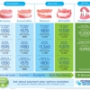 Affordable Dentures gallery