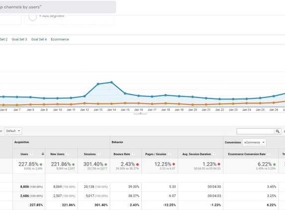 Ara Analytics - New York, NY. Organic Traffic Improvement