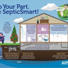 Applied Pumping & Septic
