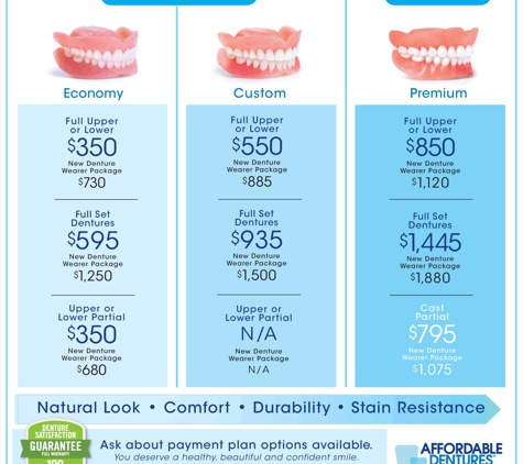 Affordable Dentures & Implants - Fayetteville, NC