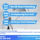 911 Dryer Vent Cleaning Stafford TX