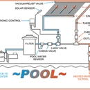 Stay  A Float Pool and Spa Corporation - Swimming Pool Dealers