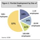 Excel Capital Management, Inc. - Financial Services