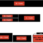 MTX Open Storage