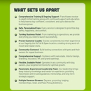 Mo’Tail & Spaw Franchise - Franchising